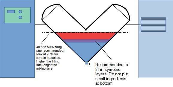 v blender factors